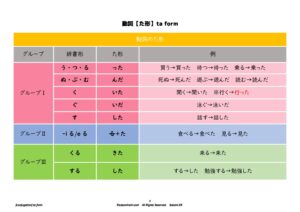 動詞【た形】ta-form – Satominchi